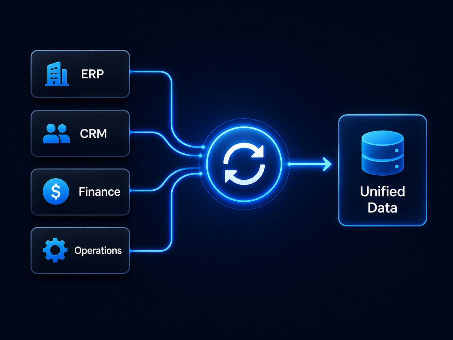 Financial data reconciliation